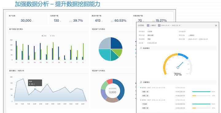 康博嘉CRM医院营销市场运营管理